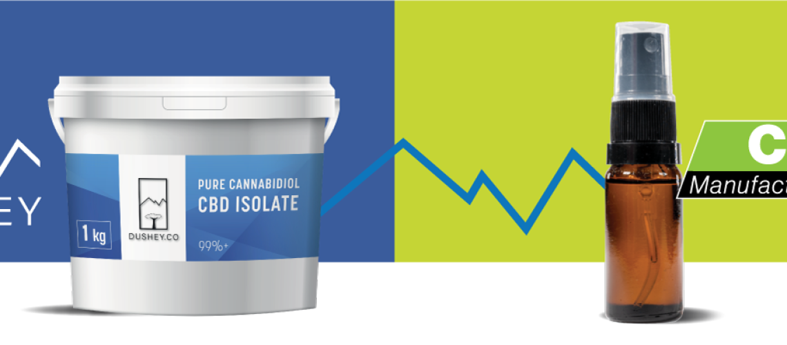 dushey cbd UK and EU acquires cbd manufacturing